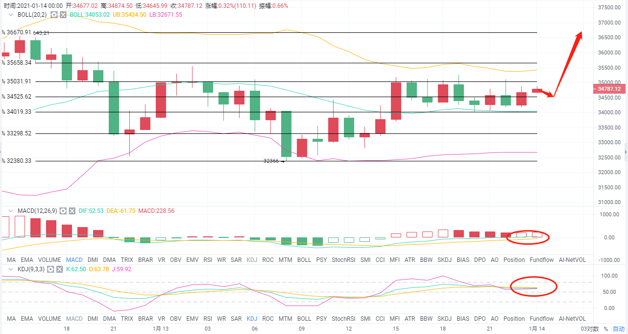 老a币:1/14btc战略分析及运营建议 老a币:1/14btc战略分析及运营建议