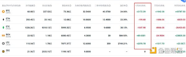 1.14早行情：灰度归来 比特币上涨近10%