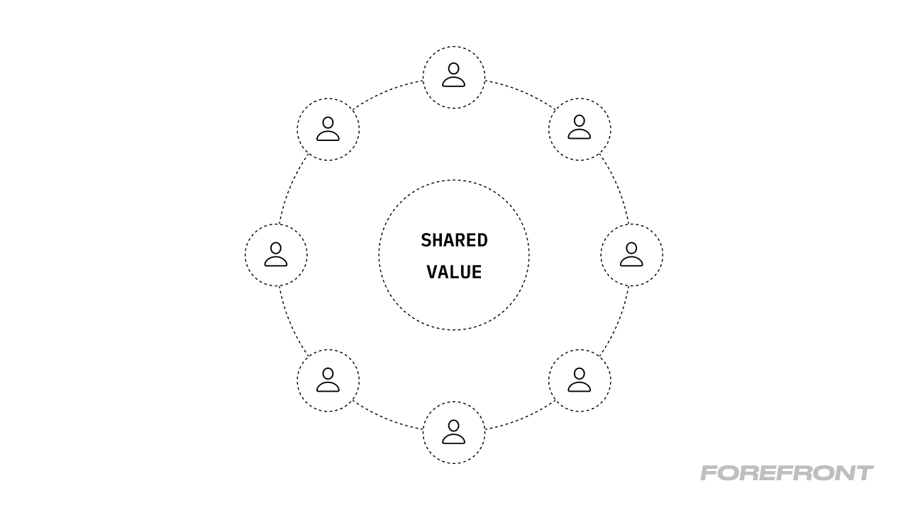 观点 | 如何利用社交代币实现社区长期发展