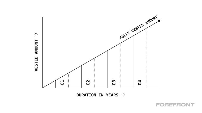 观点 | 如何利用社交代币实现社区长期发展2
