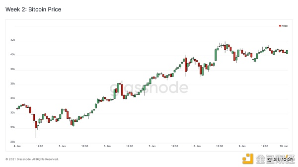 以太坊的市值会超过比特币吗？