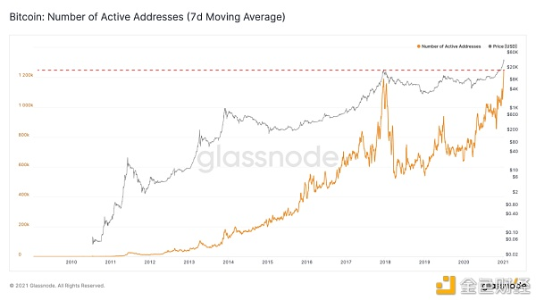 以太坊的市值会超过比特币吗？1