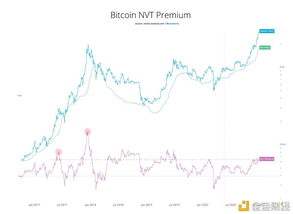 以太坊的市值会超过比特币吗？3