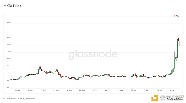 以太坊的市值会超过比特币吗？4