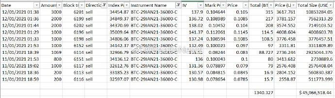 [分析师展望未来]月底能达到5万美元吗？期权老板展示了他自己的行动经验1