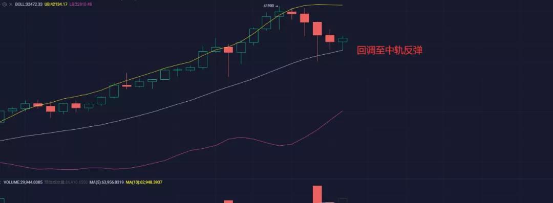 [分析师展望未来]月底能达到5万美元吗？期权老板展示了他自己的行动经验2