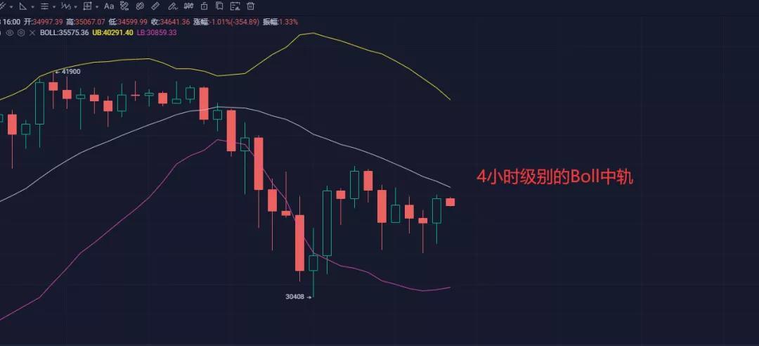 [分析师展望未来]月底能达到5万美元吗？期权老板展示了他自己的行动经验3
