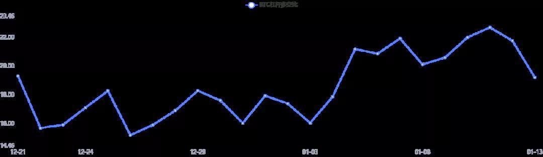 [分析师展望未来]月底能达到5万美元吗？期权老板展示了他自己的行动经验4