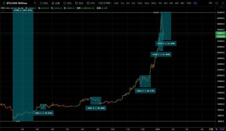 紫石财经：珍惜牛市中的每一个牛市转折点，解释你对当前牛市阶段的疑虑