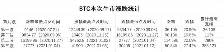 紫石财经：珍惜牛市中的每一个牛市转折点，解释你对当前牛市阶段的疑虑1
