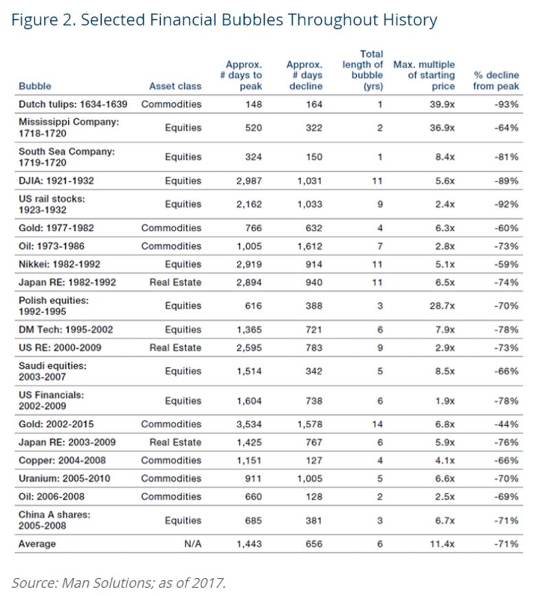 彭博社:比特币不同于我们迄今为止见过的任何其他泡沫1 彭博社:比特币不同于我们迄今为止见过的任何其他泡沫1