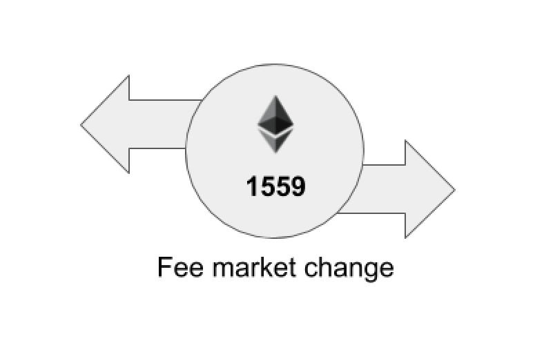 EIP 1559会有什么影响?1 EIP 1559会有什么影响?1