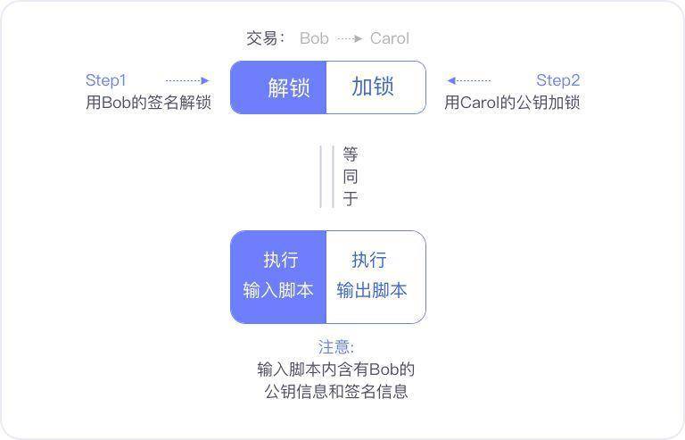 比特币终于集成 Schnorr 与 Taproot 代码，多签时代到来？2