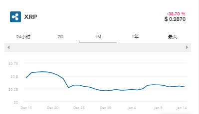 SEC对ripple提起诉讼,并宣布XRP trust将解散 SEC对ripple提起诉讼,并宣布XRP trust将解散