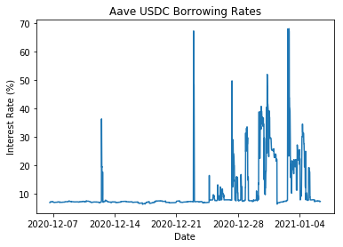 DeFi新玩法丨固定利率借贷协议Notional推出beta测试版1