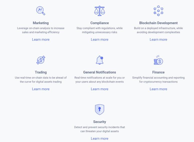 Simetri 深度报告：解读区块链自动化工具 PARSIQ 产品特性与应用潜力1