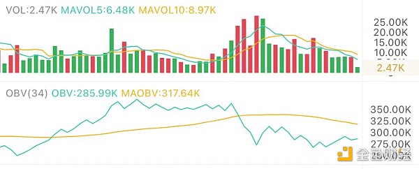 1.14午间行情：强势反弹 新一轮涨势是否开启