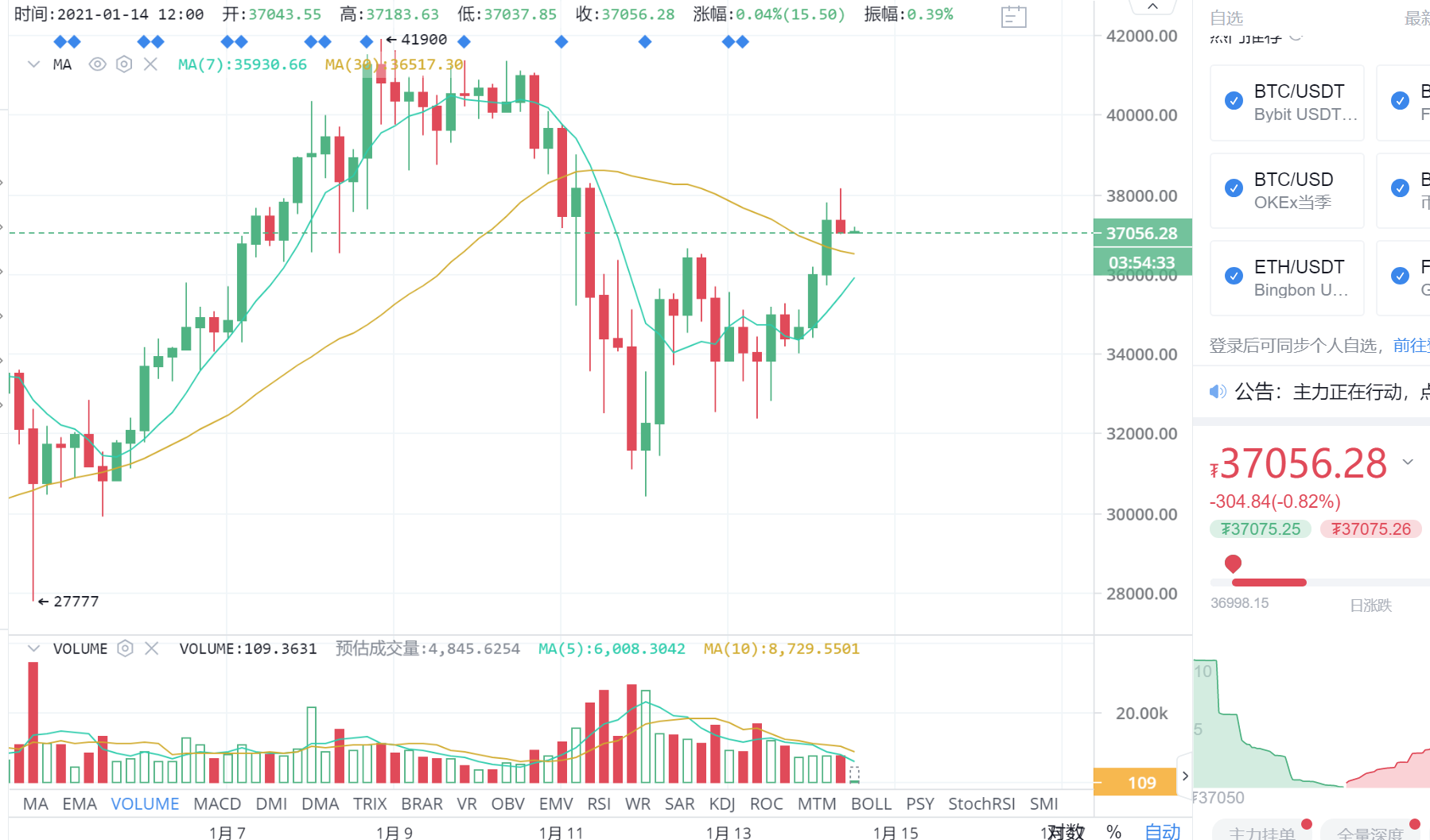 比特币兴信：1.14天比特币市场分析与运营策略
