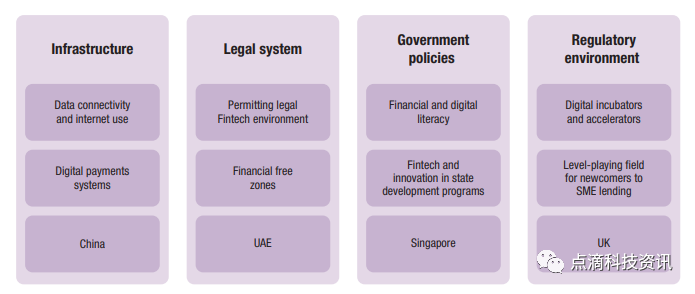 金融科技真的有助于普惠金融吗？