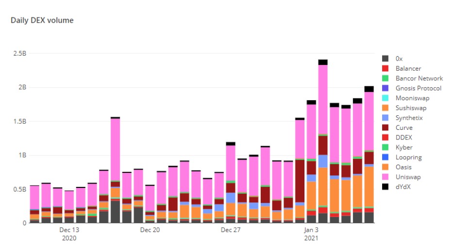 为什么德菲的狂热会在今年再次上演2