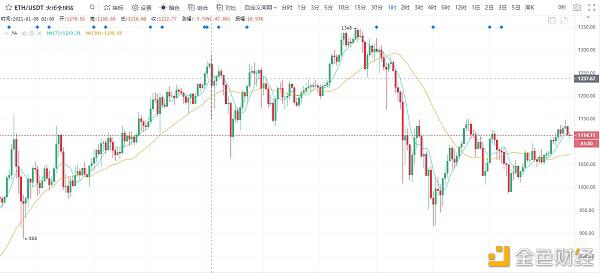 寒风透视：BTC警惕第二次踩山寨币