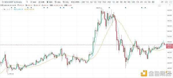 寒风透视：BTC警惕第二次踩山寨币1