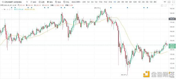 寒风透视：BTC警惕第二次踩山寨币2