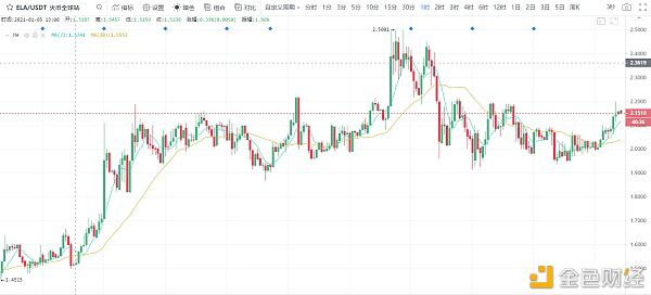寒风透视：BTC警惕第二次踩山寨币3