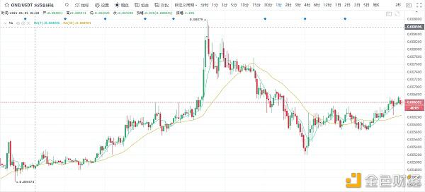 寒风透视：BTC警惕第二次踩山寨币4