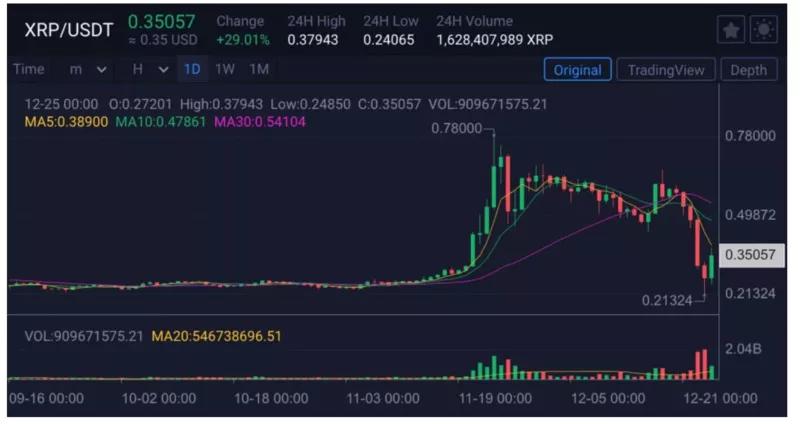 布拉德·加林豪斯能成为拯救瑞波的关键吗？