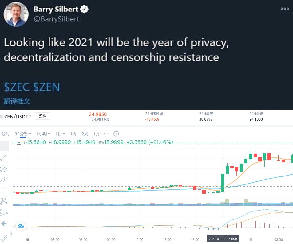 Coinex研究所:赢得灰色基金老板订单的horizon(禅宗)在哪里? Coinex研究所:赢得灰色基金老板订单的horizon(禅宗)在哪里?