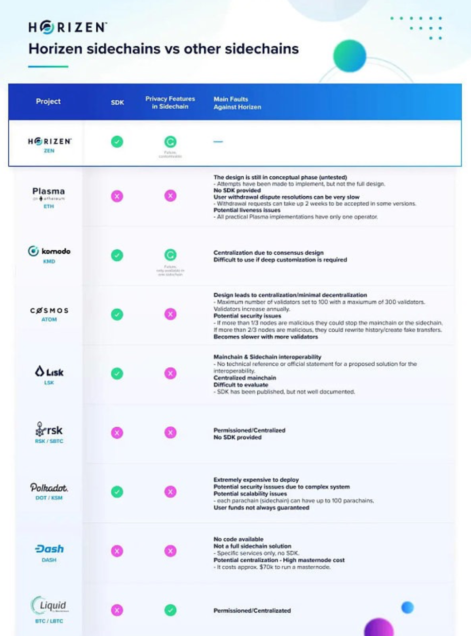 Coinex研究所:赢得灰色基金老板订单的horizon(禅宗)在哪里?1 Coinex研究所:赢得灰色基金老板订单的horizon(禅宗)在哪里?1