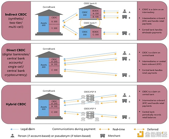 邹传伟：数字货币、数字资产与数字金融1