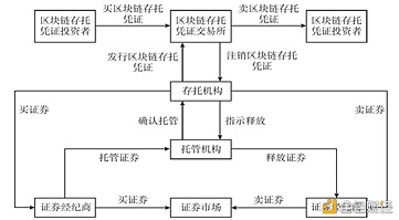 邹传伟：数字货币、数字资产与数字金融3
