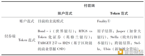 邹传伟：数字货币、数字资产与数字金融4