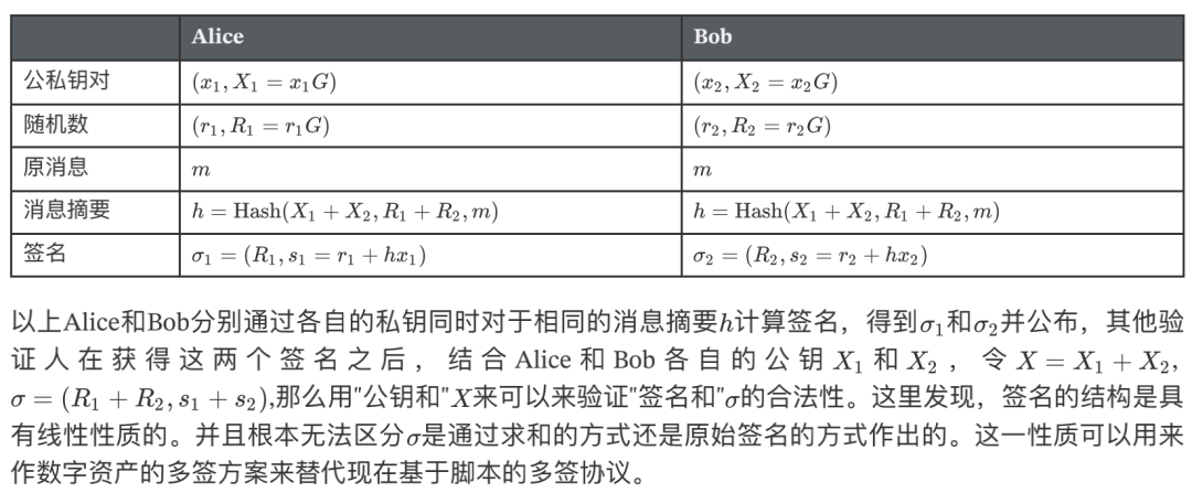 硬核 | 一种基于 Schnoor 算法的多签方案以及钱包架构2