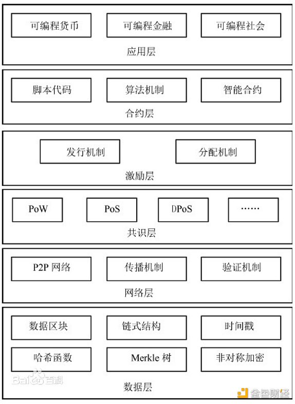 火币区块链科普系列：区块链是什么？