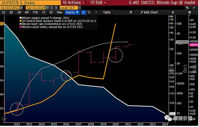 彭博的报道:比特币5万美元的“剑指”8 彭博的报道:比特币5万美元的“剑指”8