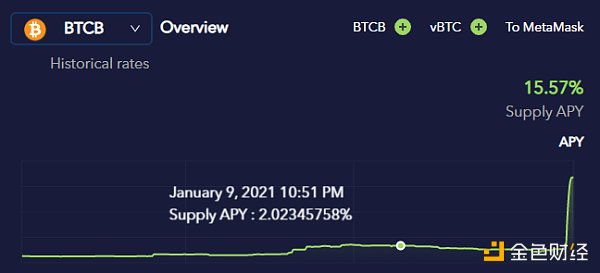 币安智能链上的“空气换大饼”是如何实现的？5
