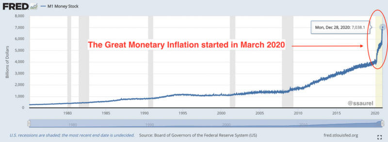 比特币价格抛物线化的六大原因1