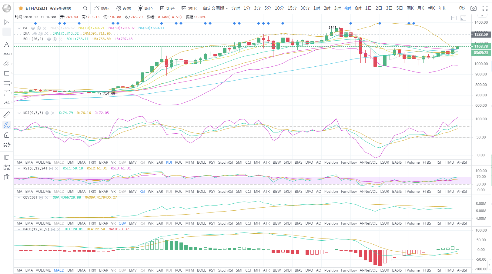 BTC/eth比特币震荡调整突破区间,多头强势回归下午1点14分1 BTC/eth比特币震荡调整突破区间,多头强势回归下午1点14分1