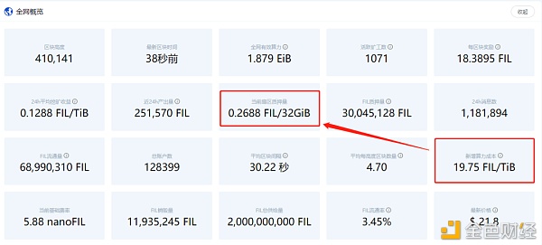 首发 | 关于Filecoin 大家最关心的问题集锦1