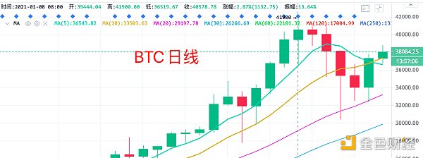 1.14晚间行情：昨天进场 今天回调继续抄底