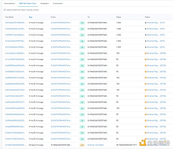 金色前哨|币安智能链上演“空气换BTC”戏码 全过程揭秘 金色前哨|币安智能链上演“空气换BTC”戏码 全过程揭秘
