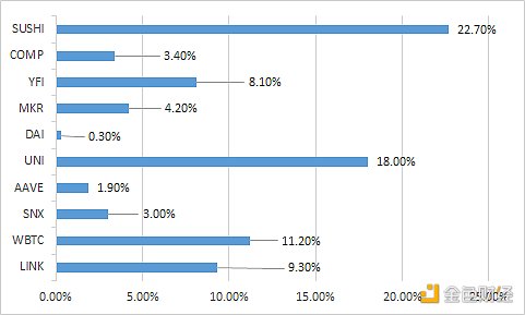 金色DeFi日报 | 2020年DeFi攻击事件造成损失逾2.5亿美元1