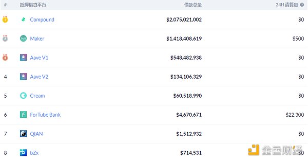 金色DeFi日报 | 2020年DeFi攻击事件造成损失逾2.5亿美元3