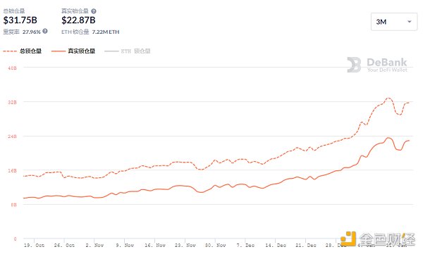 金色DeFi日报 | 2020年DeFi攻击事件造成损失逾2.5亿美元5