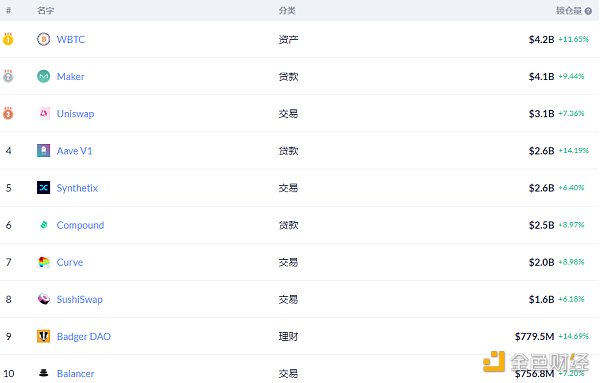 金色DeFi日报 | 2020年DeFi攻击事件造成损失逾2.5亿美元6