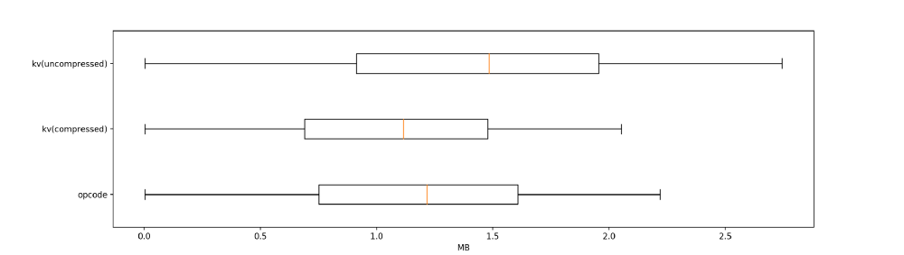 无状态性：基于键值对的见证数据方案5