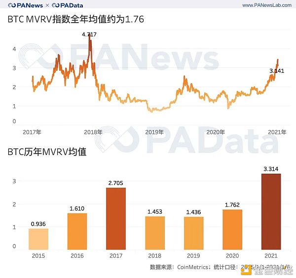 全景式回顾BTC的2020：全年挖出45万枚 交易所净流失35万枚3